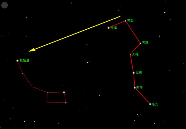 北斗七星是什么时候命名的