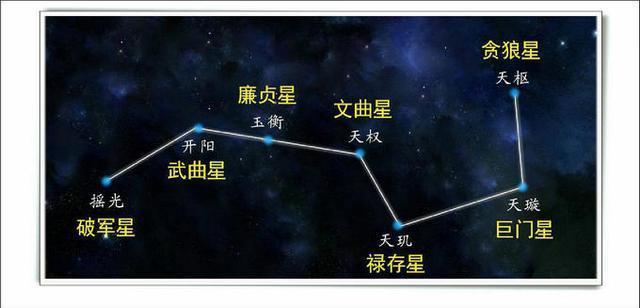 古代天文学家从北斗七星能看出什么文曲星是第几颗