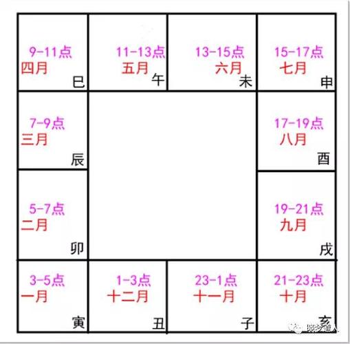 紫微斗数/紫占:三分钟学会掐指一算