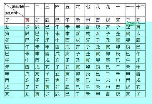 紫微斗数通过命身三方速判断富贵贫贱技巧 | 紫微学院