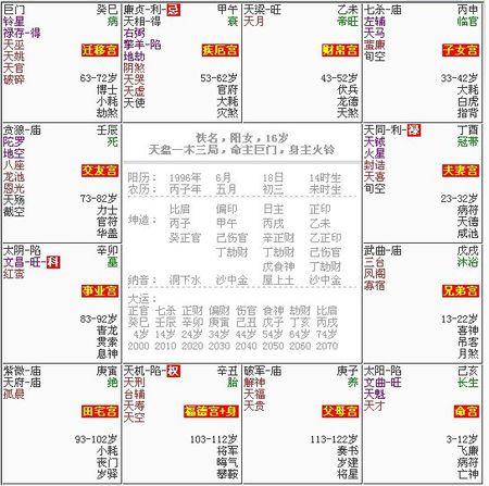 20 回答共1条 2023-09-03 04:17爆仙后吧专用12|十五级 紫微斗数预测