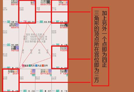 【紫微课堂】初阶:紫微斗数术语解释