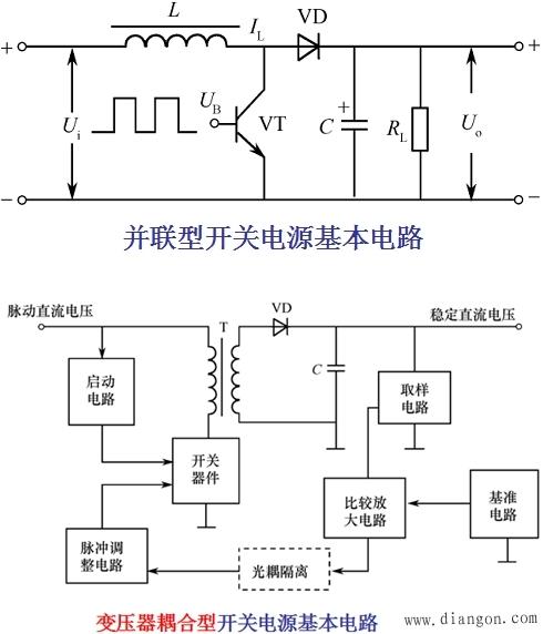 开关电源基础开关电源的工作原理