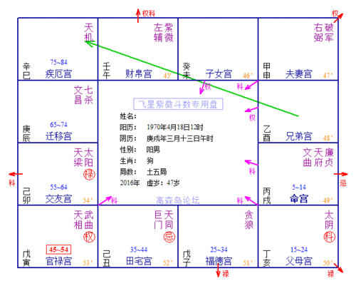 讨论区 紫微斗数区 紫微斗数研究板 03 死在什麼时候?