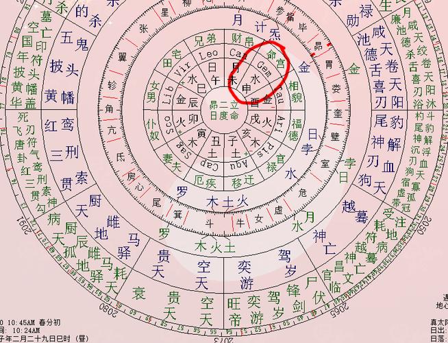 八字紫微斗数和占星的命宫干支为什么不一样