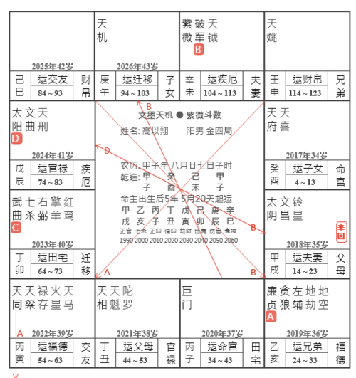 高以翔紫微斗数八字姓名学