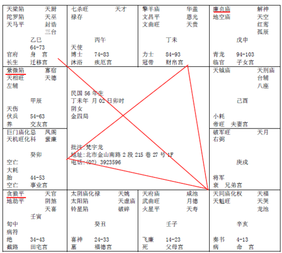 雄宿朝元格:廉贞孤星独守入命,命在申宫或寅宫,利军人(出将相)和商人