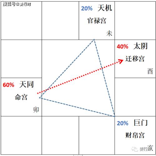 紫微斗数解盘难点:如何理解空宫