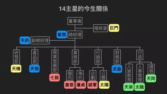 中元节:用紫微揭秘你的前世今生_网易订阅