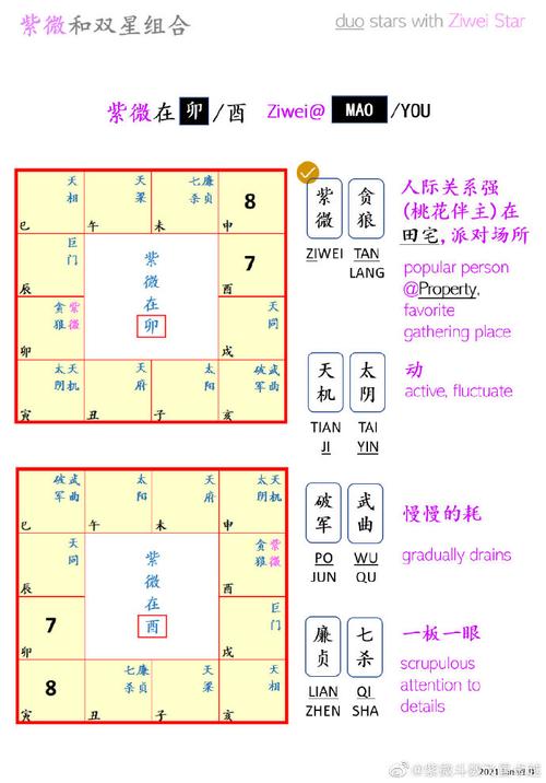 【紫微斗数】——财帛宫——火星在财帛宫单独坐守钱来也快去得也快.