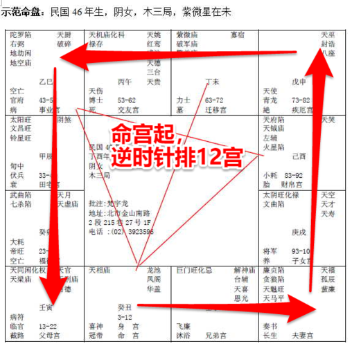 紫微斗数安星法紫微斗数软件是怎么排盘软件易经推命程式