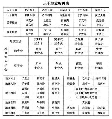 4,许铨仁紫微斗数高级班