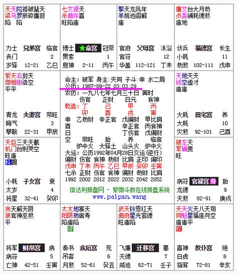 紫微斗数需不需要真太阳时(紫微斗数排盘要用真太阳时吗)-卜安居