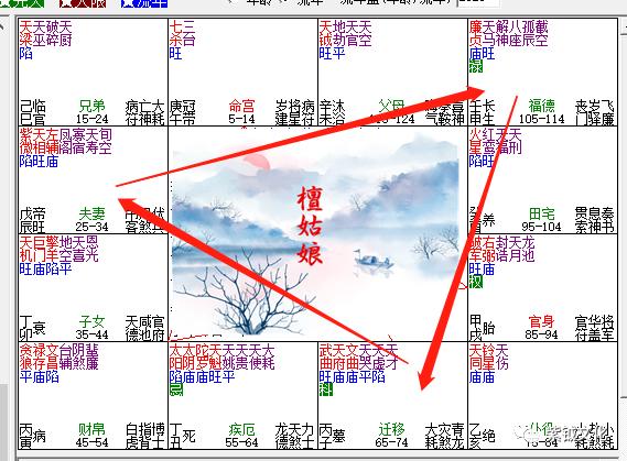 紫微斗数系列之十四主星紫微星