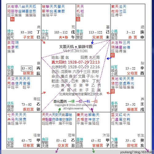 紫微斗数分为我宫和他宫:我宫为命财官为主,一六共宗,命宫之疾厄宫为