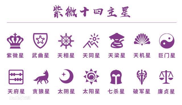 与西方占星学对比,中国传统的