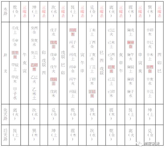 挨星格局运星入中,顺飞八方,名天盘;  山星入中,阴逆阳顺,飞临八方