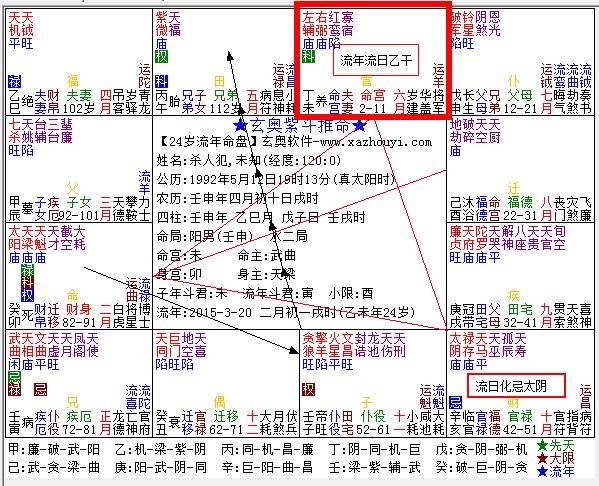 依婷解析案例杀人犯