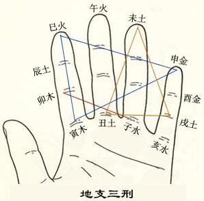 紫微斗数命盘