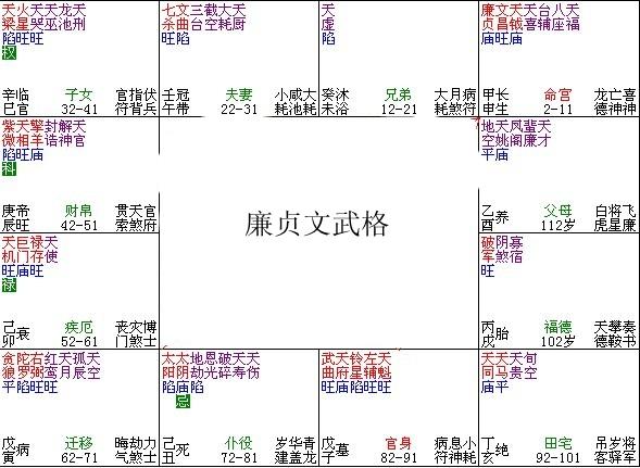 廉贞文武格 | 紫微学院