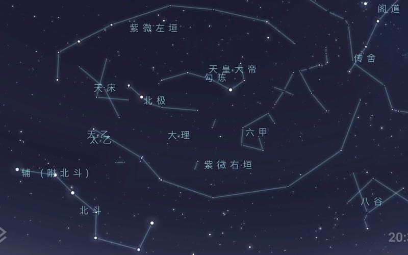 中国星空介绍:三垣二十八宿之紫微垣