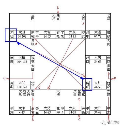 钦天四化论命经典例子
