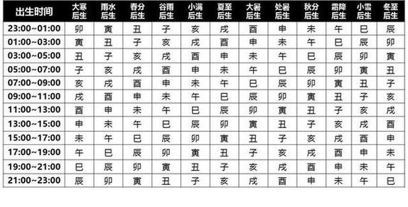 紫微命盘命宫在辰太阳独坐 紫微十四主星-开运网