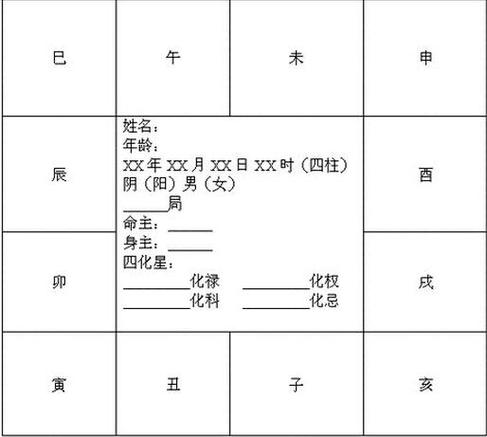 斗数格局→斗数四化→实际应用是否准备学习紫微斗数不知道从哪里入手