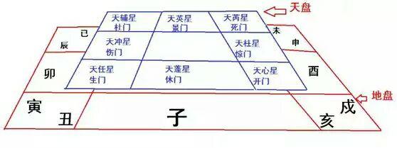 谁懂奇门遁甲和紫微斗数啊