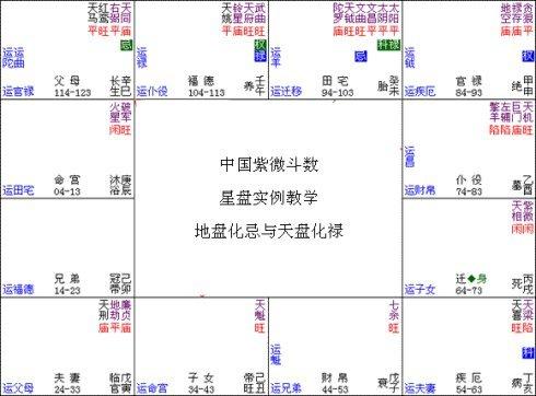 紫微斗数格局将星得地格局看富贵