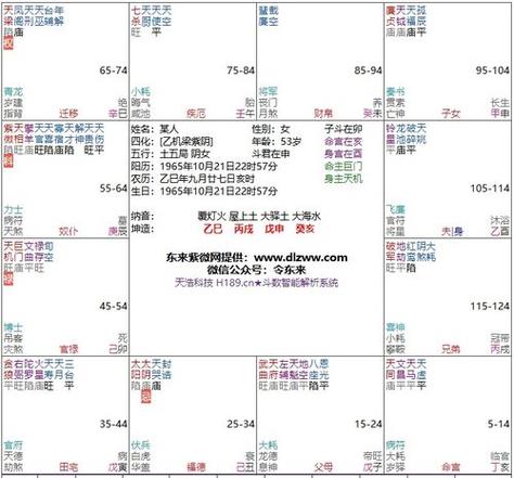 紫微斗数分析:天同坐命的一个盘