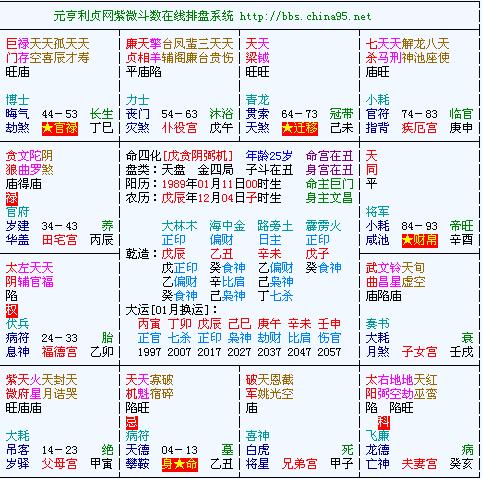 紫微斗数专看婚姻 本帖已终止 教学帖