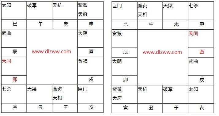 天同坐命在卯酉宫令东来编写新版本东来紫微网