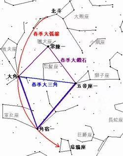 北斗七星还有两个小秘密,一个是它的第四颗星天玑,在我国古代又被称为