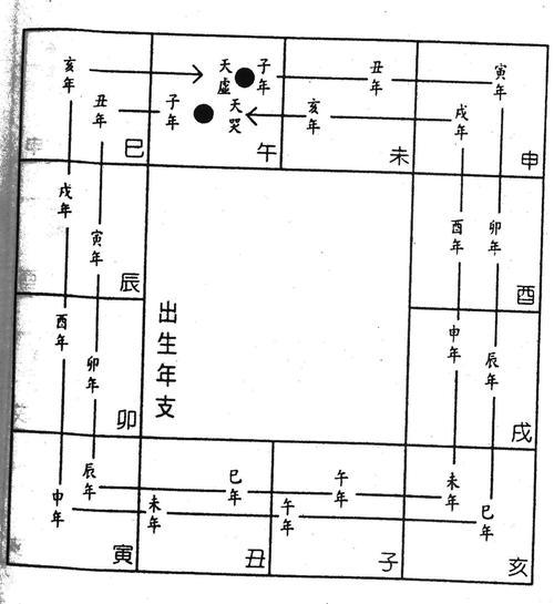 (六)安星口诀,图表及掌诀14-21 安星法 紫微斗数