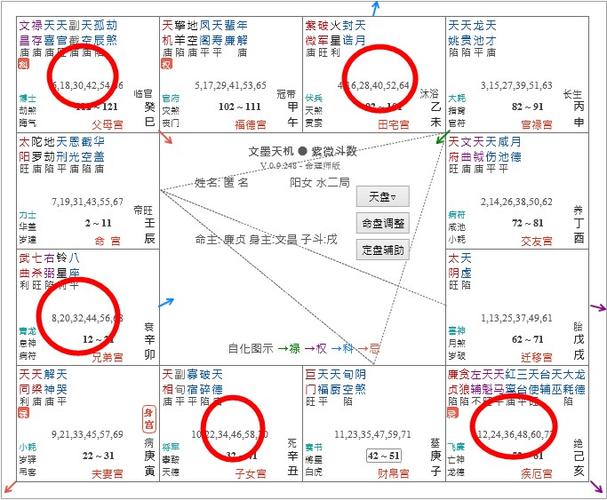 紫微斗数应该怎么看小孩子运