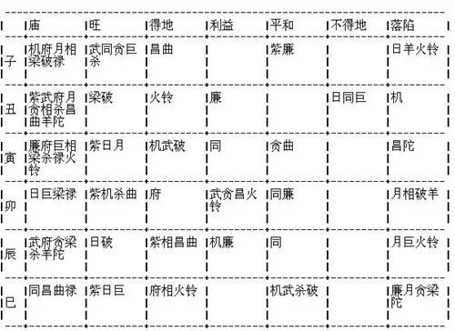 紫微斗数全书之定金木水火土局