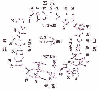 网易首页>网易号>正文申请入驻>所以昆仑山是上至紫薇星系,下至太阳