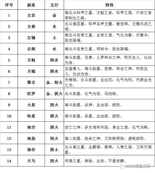 紫微学术大全《紫微斗数安星法》《紫微斗数讲义》《紫微主星架构吉凶