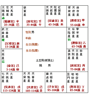 紫微斗数的真情世界(十六)-下