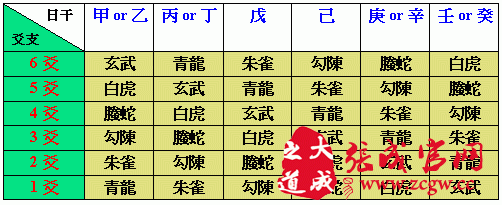 六爻预测(九)