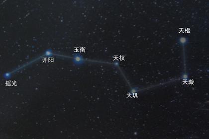 贪狼星入夫妻宫代表什么意思