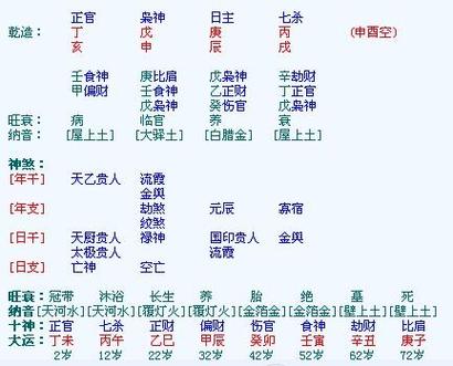 斗数免费算命,紫微旺七杀平命宫长生辛巳大耗福截空父母宫沐浴壬午