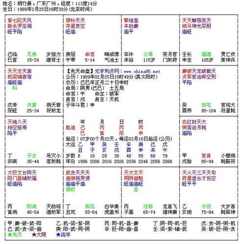 命宫:午 身宫:戌 命主:破军 身主:天机 求高人解斗数