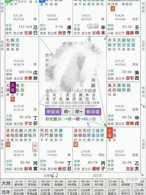 紫微斗数#女:虚岁22岁性刚,孤僻,强势, 逢化权是强上加强 ,三方四正