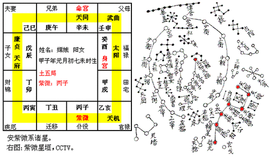 紫微天府太阳太阴全部入庙(命宫太阴入庙) - 卜安居