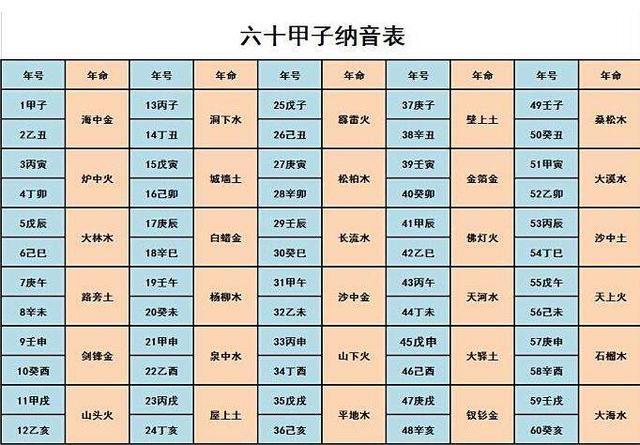 起运数每个人十年行一步大运你知道吗实战案例