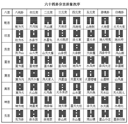 周易文化入门基础二