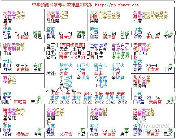 紫微斗数十大贵命命格请大师解答紫薇命格