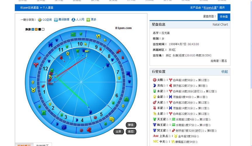 求大神为我解星盘!月亮星座,上升星座什么的,说出意思